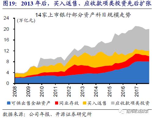 重磅深度 | 银行“表”与“里”，二十年之大变局（开源证券·赵伟）