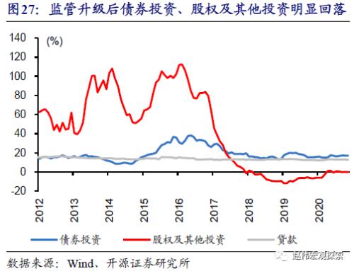 重磅深度 | 银行“表”与“里”，二十年之大变局（开源证券·赵伟）