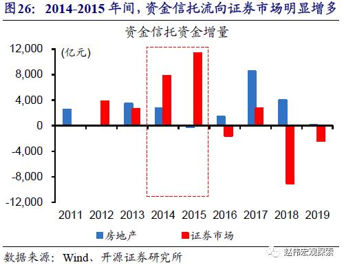 重磅深度 | 银行“表”与“里”，二十年之大变局（开源证券·赵伟）