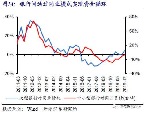 重磅深度 | 银行“表”与“里”，二十年之大变局（开源证券·赵伟）