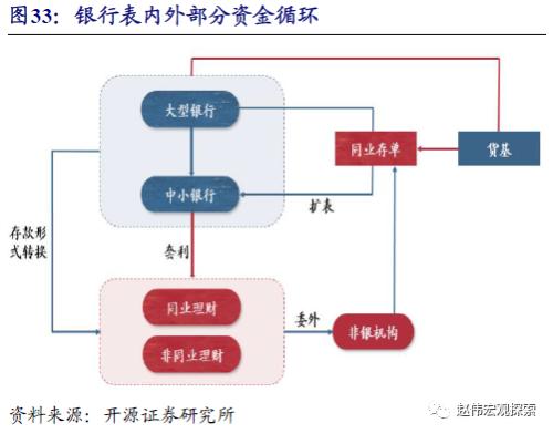 重磅深度 | 银行“表”与“里”，二十年之大变局（开源证券·赵伟）