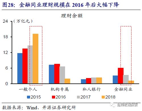 重磅深度 | 银行“表”与“里”，二十年之大变局（开源证券·赵伟）