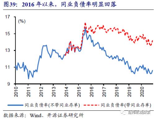 重磅深度 | 银行“表”与“里”，二十年之大变局（开源证券·赵伟）