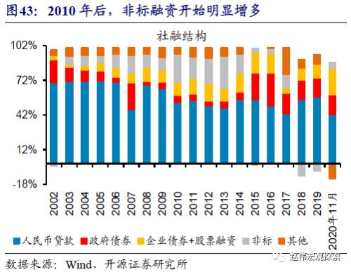 重磅深度 | 银行“表”与“里”，二十年之大变局（开源证券·赵伟）