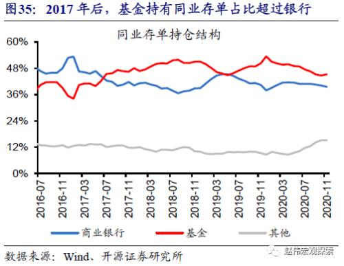 重磅深度 | 银行“表”与“里”，二十年之大变局（开源证券·赵伟）