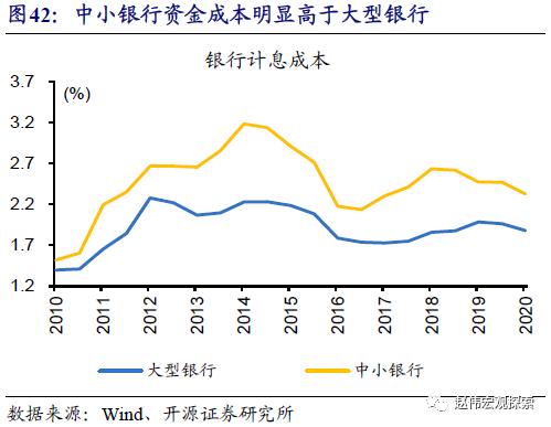 重磅深度 | 银行“表”与“里”，二十年之大变局（开源证券·赵伟）