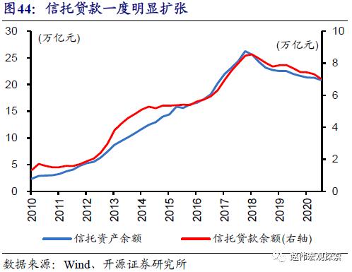 重磅深度 | 银行“表”与“里”，二十年之大变局（开源证券·赵伟）