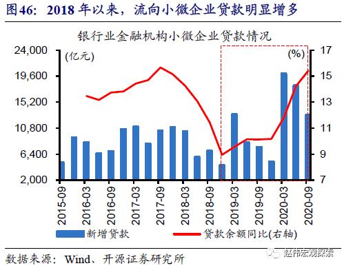 重磅深度 | 银行“表”与“里”，二十年之大变局（开源证券·赵伟）