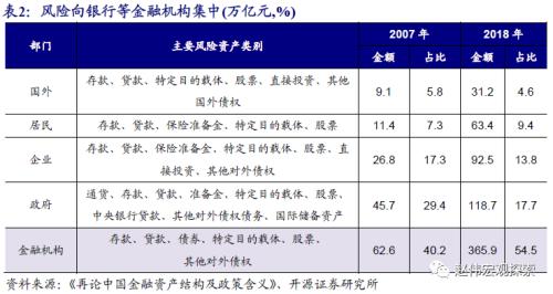 重磅深度 | 银行“表”与“里”，二十年之大变局（开源证券·赵伟）