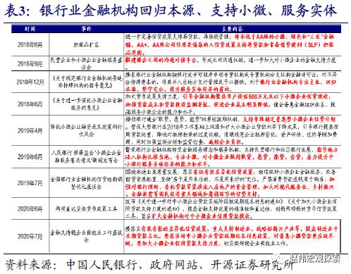 重磅深度 | 银行“表”与“里”，二十年之大变局（开源证券·赵伟）