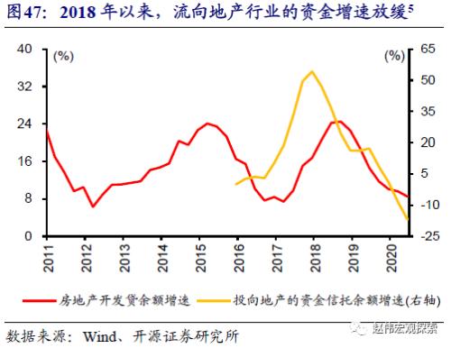 重磅深度 | 银行“表”与“里”，二十年之大变局（开源证券·赵伟）