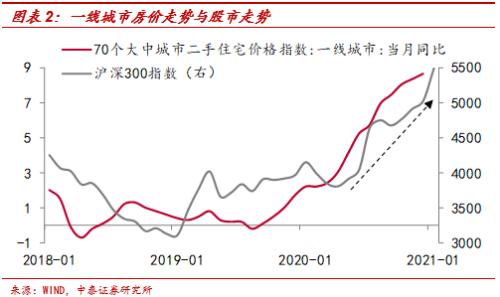 流动性拐点无需过虑——兼谈中美宽松模式的差异