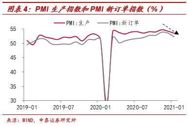 流动性拐点无需过虑——兼谈中美宽松模式的差异