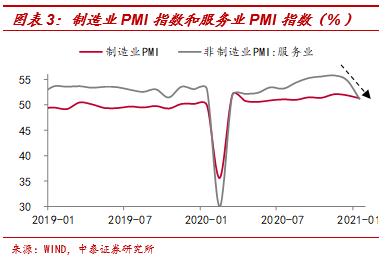 流动性拐点无需过虑——兼谈中美宽松模式的差异