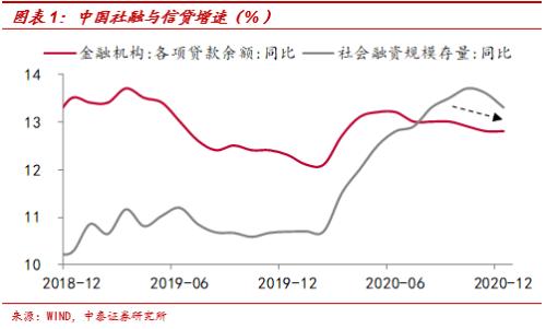 流动性拐点无需过虑——兼谈中美宽松模式的差异