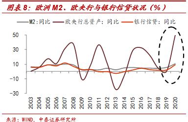 流动性拐点无需过虑——兼谈中美宽松模式的差异