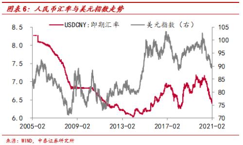 流动性拐点无需过虑——兼谈中美宽松模式的差异