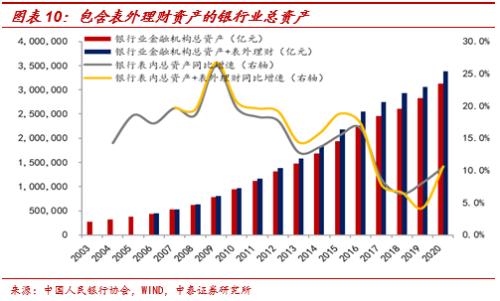 流动性拐点无需过虑——兼谈中美宽松模式的差异