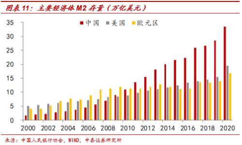 流动性拐点无需过虑——兼谈中美宽松模式的差异