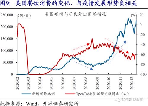 赵伟：10Y美债破2%风险之再论（开源证券）