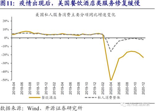 赵伟：10Y美债破2%风险之再论（开源证券）