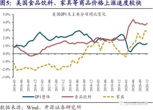 赵伟：10Y美债破2%风险之再论（开源证券）