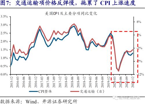 赵伟：10Y美债破2%风险之再论（开源证券）