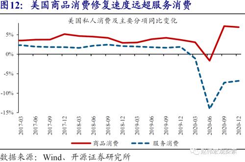 赵伟：10Y美债破2%风险之再论（开源证券）