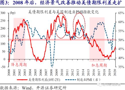 赵伟：10Y美债破2%风险之再论（开源证券）