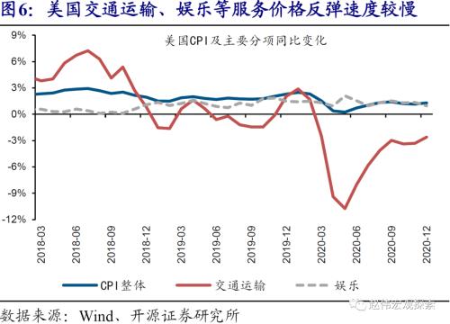 赵伟：10Y美债破2%风险之再论（开源证券）