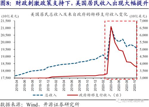 赵伟：10Y美债破2%风险之再论（开源证券）