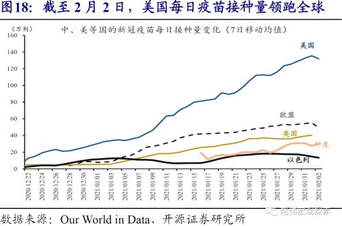 赵伟：10Y美债破2%风险之再论（开源证券）