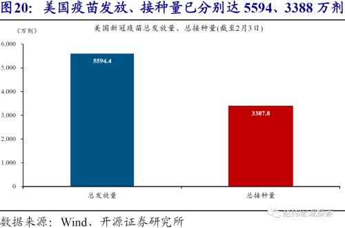 赵伟：10Y美债破2%风险之再论（开源证券）