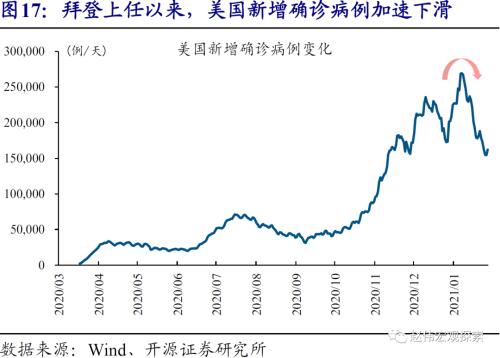 赵伟：10Y美债破2%风险之再论（开源证券）