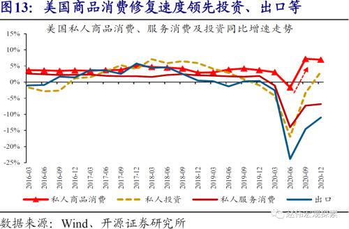 赵伟：10Y美债破2%风险之再论（开源证券）