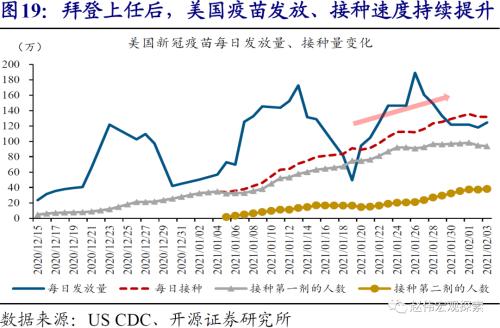 赵伟：10Y美债破2%风险之再论（开源证券）