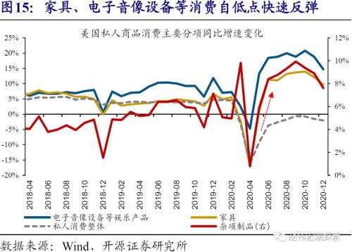 赵伟：10Y美债破2%风险之再论（开源证券）