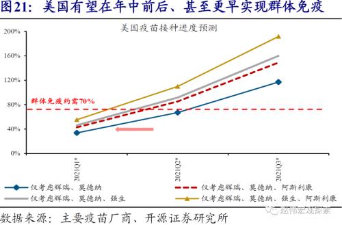 赵伟：10Y美债破2%风险之再论（开源证券）