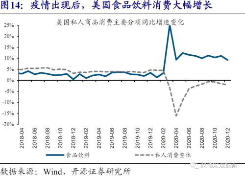 赵伟：10Y美债破2%风险之再论（开源证券）