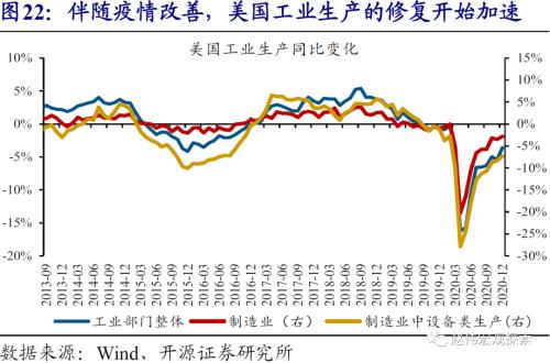 赵伟：10Y美债破2%风险之再论（开源证券）