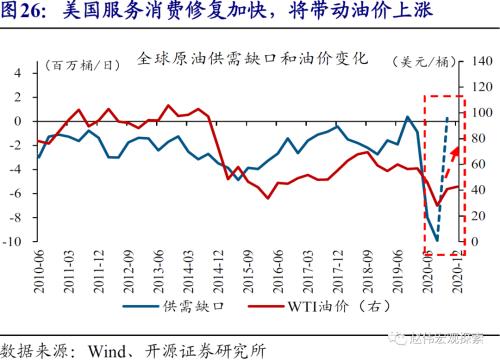 赵伟：10Y美债破2%风险之再论（开源证券）