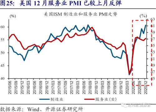 赵伟：10Y美债破2%风险之再论（开源证券）