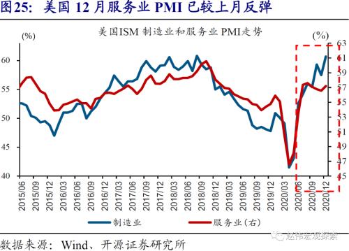 赵伟：10Y美债破2%风险之再论（开源证券）