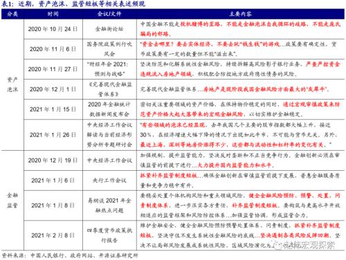 赵伟：流动性的“风向标”？（开源证券）