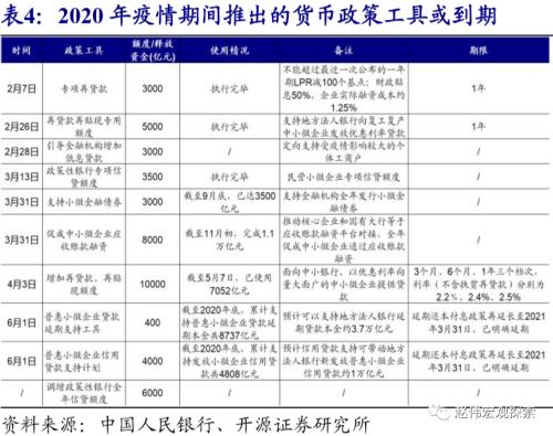 赵伟：流动性的“风向标”？（开源证券）