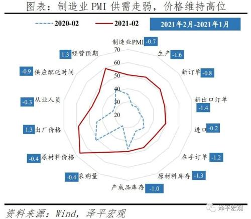 滞胀来了