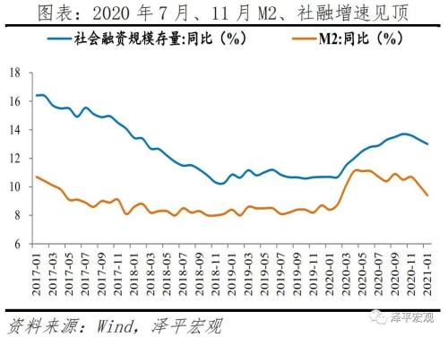 滞胀来了