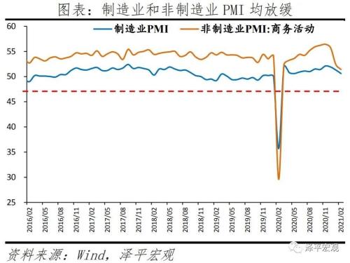 滞胀来了