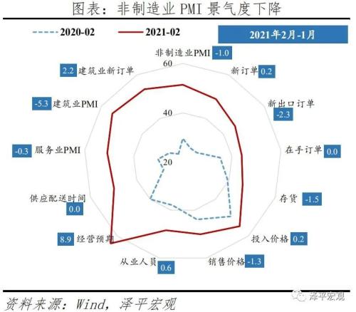 滞胀来了