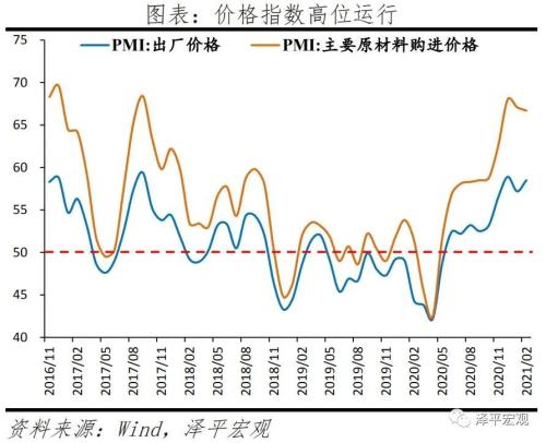 滞胀来了